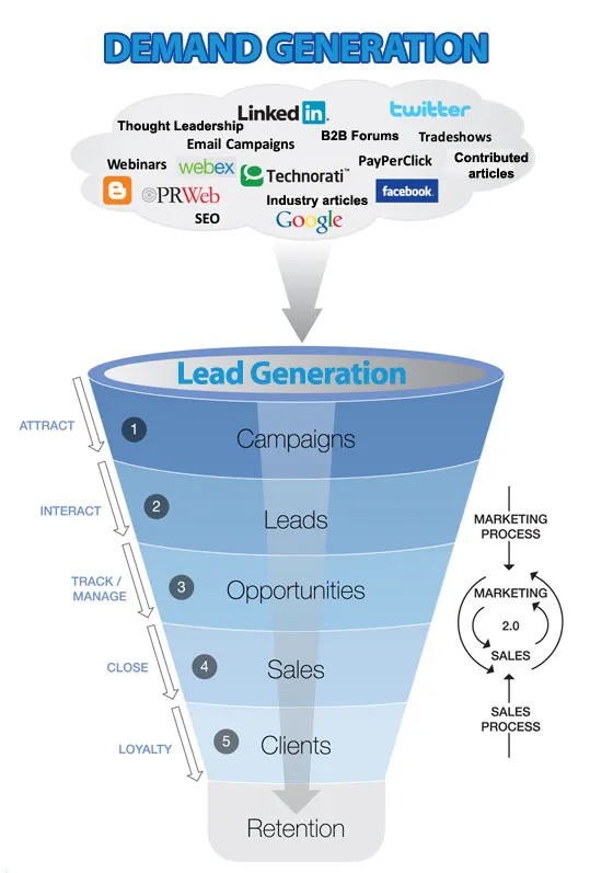 1-demand-generation-strategy-example