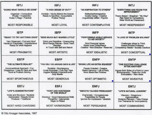 1-myer-briggs-personality-types-chart