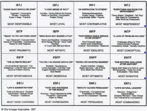 Orange is the New Black Meyers Briggs