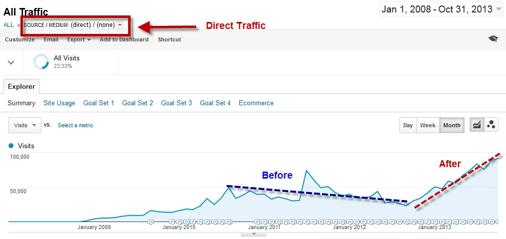 11-wordstream-adwords-analysis