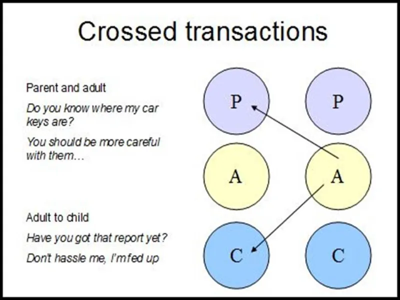 13-crossed-transactions-behavior-example