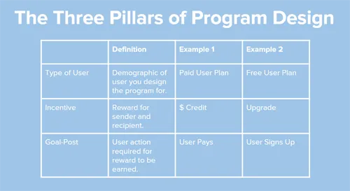 pillars of referral program design