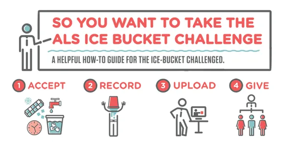 2-als-ice-bucket-challenge-marketing-example