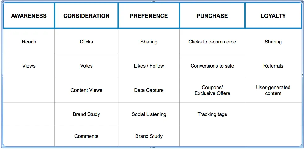 2-influencer-marketing-goals-tracking