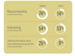 3-extrovert-chart-example