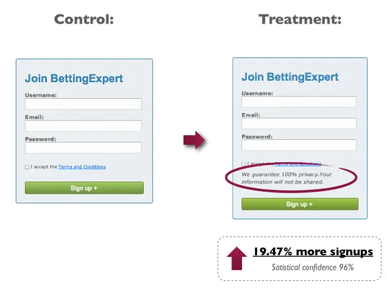 4-guarantee conversion rate optimization example