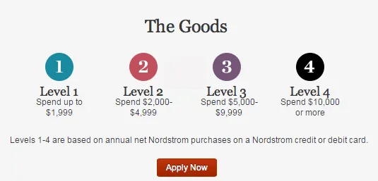 4-nordstrom-personalized-loyalty-rewards-program