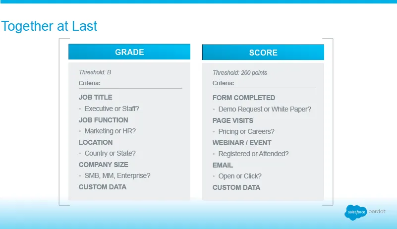 4-pardot-lead-scoring