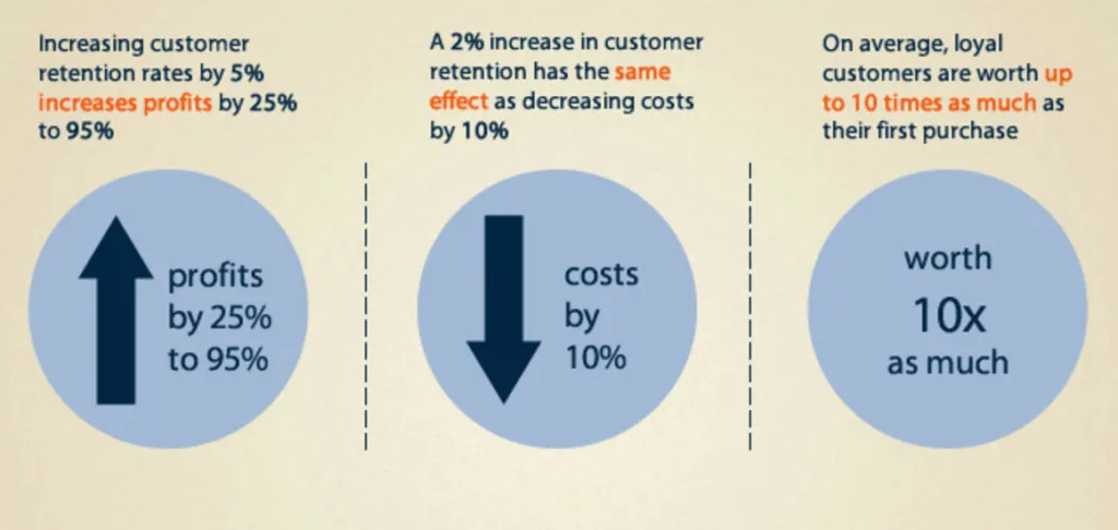 5-customer-lifecycle-stats-2017