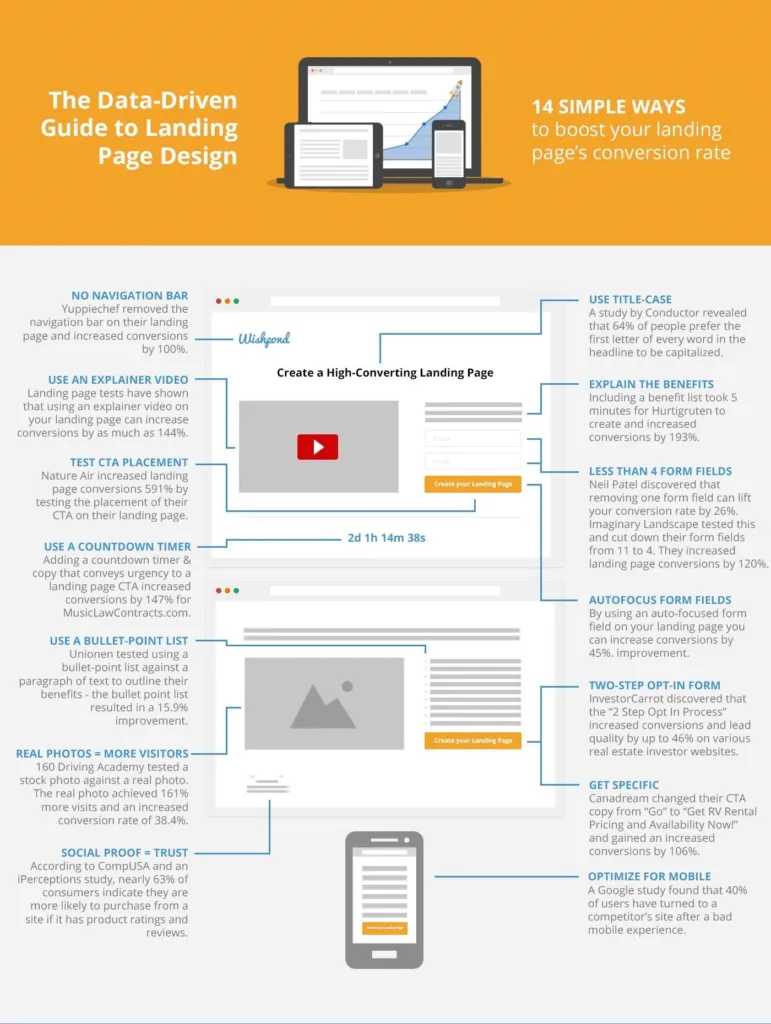 5-landing-page-conversion-rate-optimization-example-best-practices