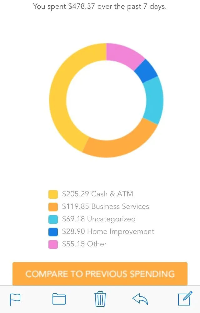 5-mint-triggered-customer-lifecycle-email-example