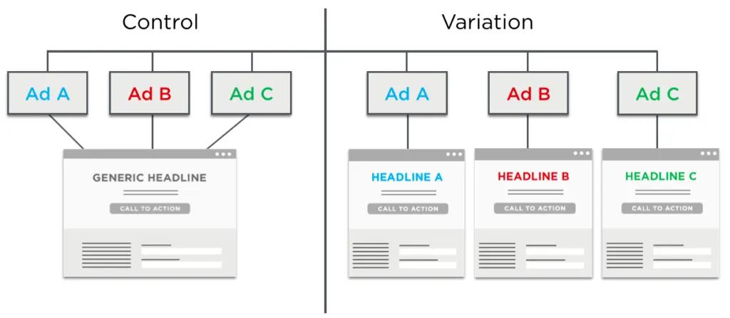 6-symmetric-conversion-optimization