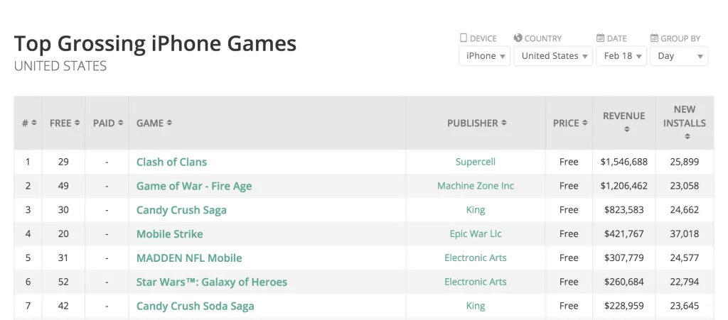  top grossing iphone games usa 2016