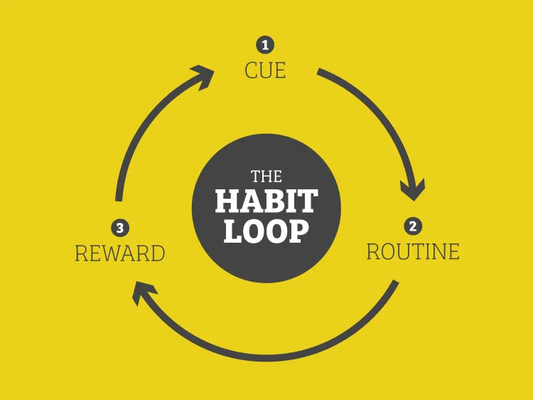 8-habit-loop-example-nir-eyal
