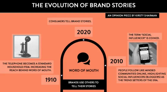 marketing-what-is-brand-storytelling