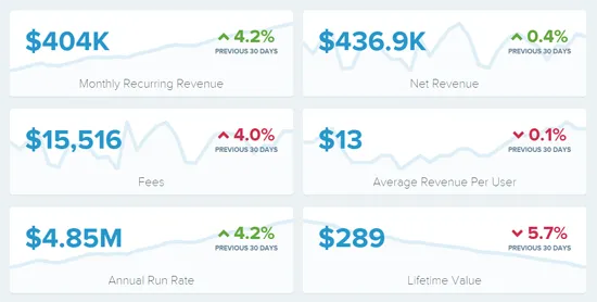 buffer open financials