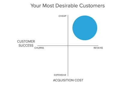 customer-acquisition-chart
