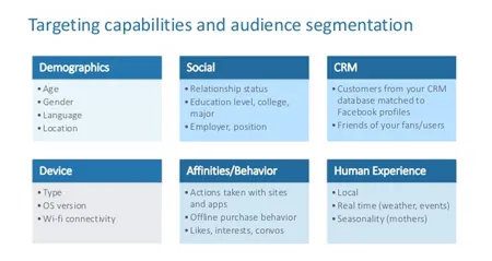 facebook growth example