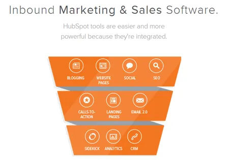 hubspot growth study