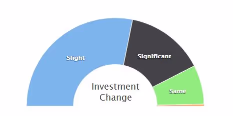 referral marketing benchmark report