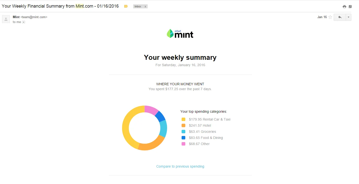  mint-behavioral-email-marketing-example