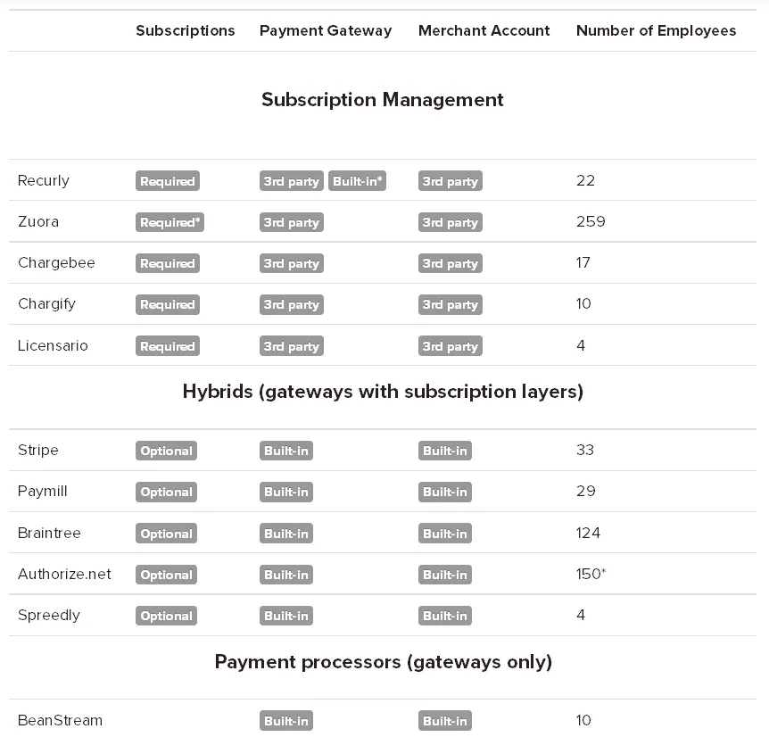 subscription management