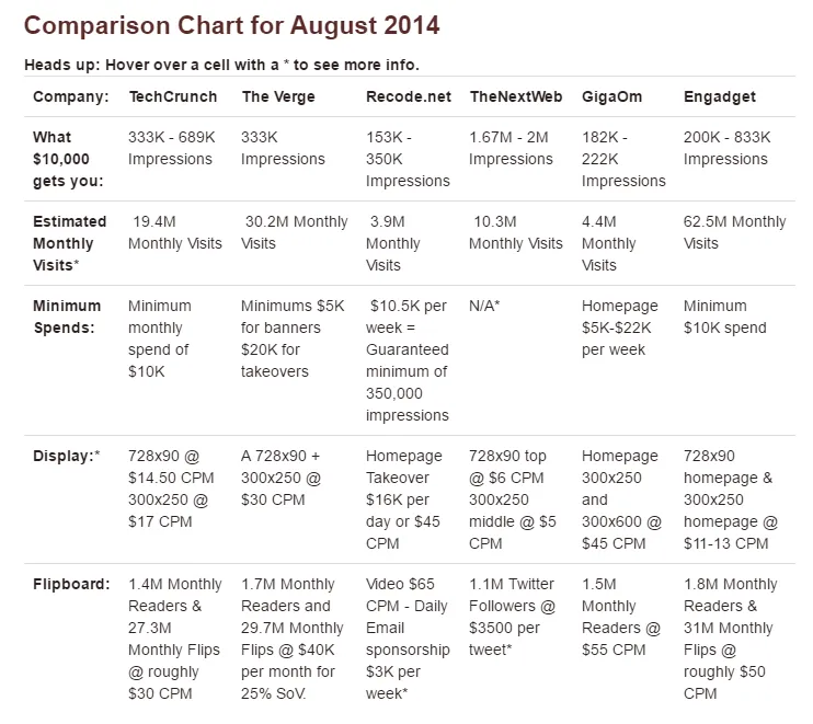 what does 10000 of ads get you - ad buying comparison rate sheet