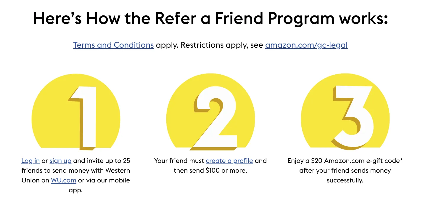 that says "Here's how the referral program works" and "Term and conditions apply”. The word "Terms and conditions" is hyperlinked in blue font. Below this, there is another sentence that says "Restrictions apply, see [Amazon.com/gc-legal."](http://amazon.com/gc-legal.%22) The phrase "[Amazon.com/gc-legal](http://amazon.com/gc-legal)" is also hyperlinked in blue font. In the center of the image, there are white numbers "1", “2”, and "3" with a yellow circle background and a silhouette of golden color. There are three steps: 1. Log in or sign up on [WU.com](http://wu.com/) or via the mobile app and invite up to 25 friends to send money with Western Union. The phrases "[WU.com](http://wu.com/)" and "mobile app" are hyperlinked. 2. Your friend must create a profile and send $100 or more. The phrase "create a profile" is hyperlinked. 3. Enjoy a $20 [Amazon.com](http://amazon.com/) e-gift code after your friends successfully send money. There is an asterisk next to the word "code."