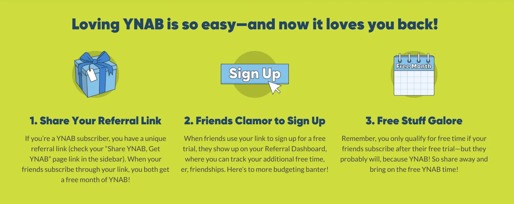 This is a screenshot of the YNAB referral program. The background color is neon green, and the text says "Loving YNAB is so easy - and how it loves you back." There is a three-step process: 1. Share your referral link: there is a gift icon with blue dripping on it, and the gift is blue. Underneath, there is a subtext that explains how to share the link. 2. Sign up: there is an icon of a button that says "Sign Up." The button is blue, and the text is white. There is a subtext that reads "Friends clamor to sign up" and explains how it works. 3. Get free stuff: there is a calendar icon that says "Free Month" on it. The third step is "Free stuff galore," and there is a subtext that explains what you get.