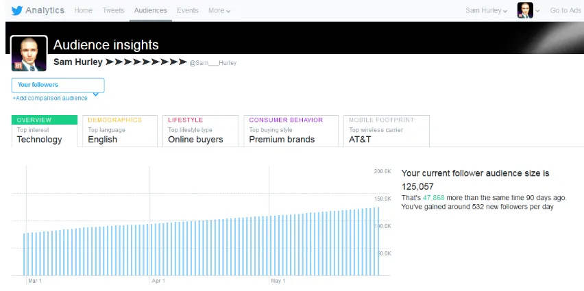 Sam Hurley Twitter growth