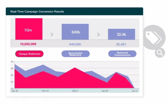 Program Analytics
