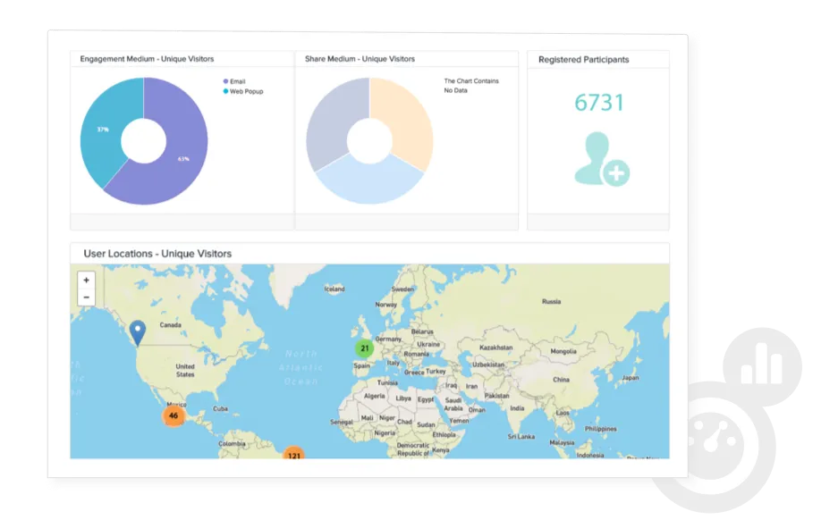 global growth automation