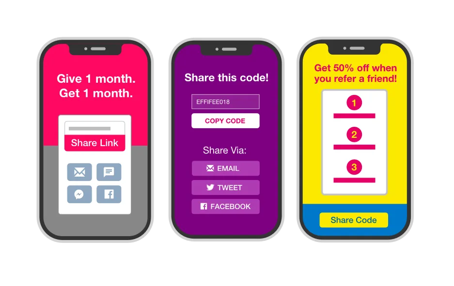 customized growth automation user experience