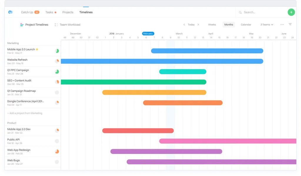 Flow Timelines