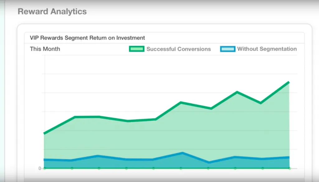 Special Offer RoI Analytics
