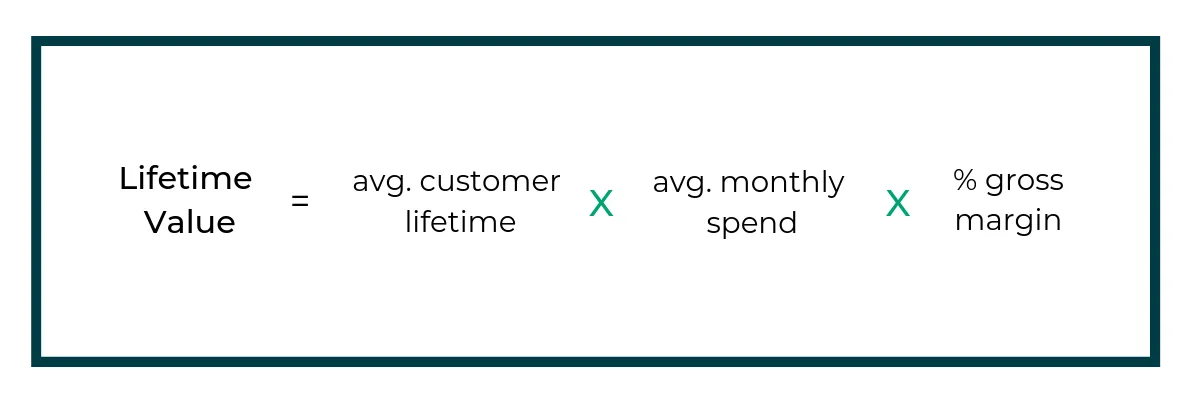 Lifetime value. Customer Lifetime value формула. Lifetime value LTV формула. Lifetime формула. LTV (Lifetime value) - метрика.