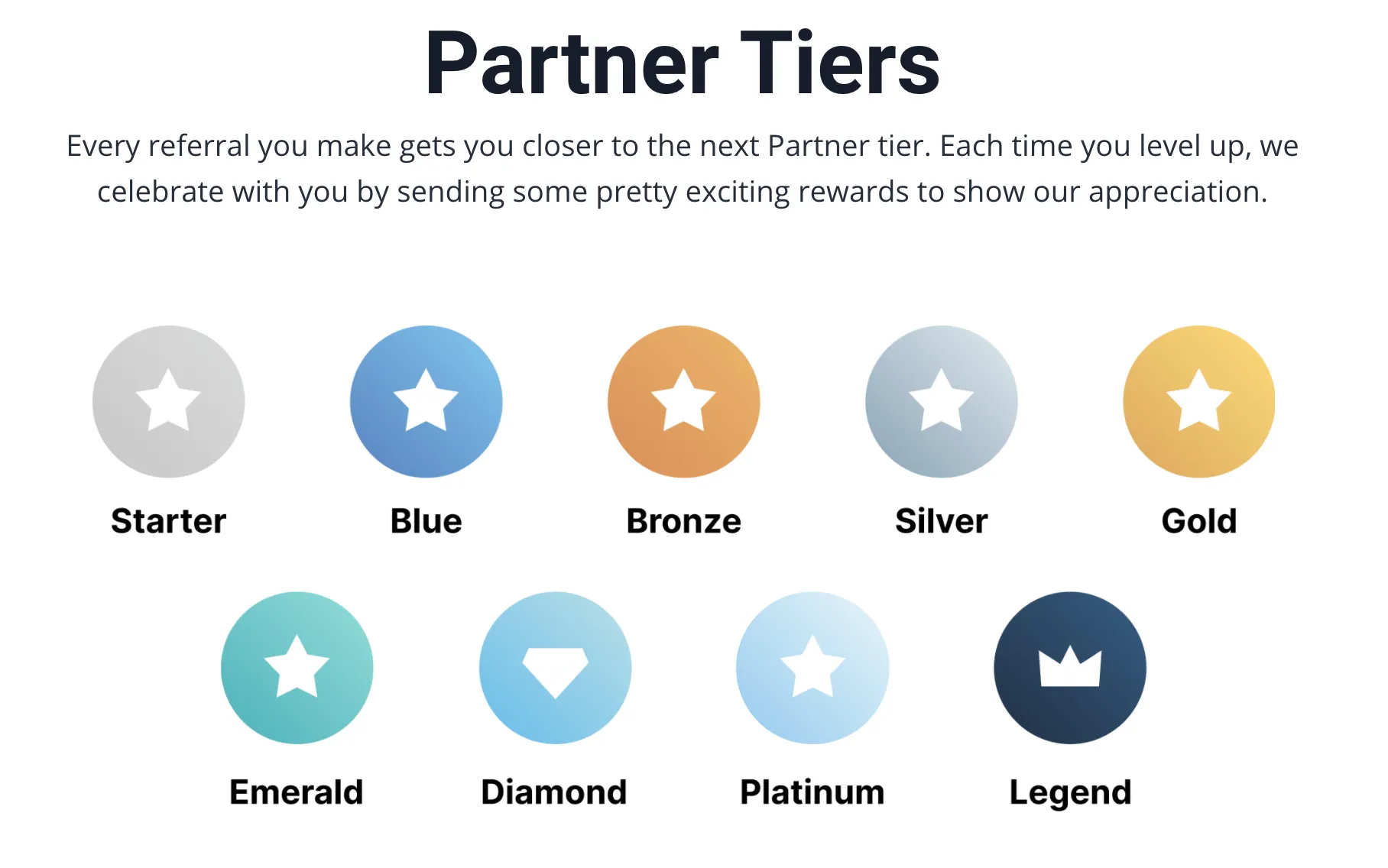 partners tiers overview for Kajabi platform