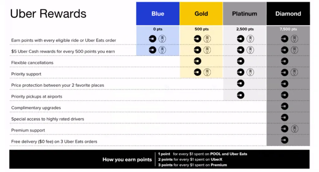 Customer For Life Rewards