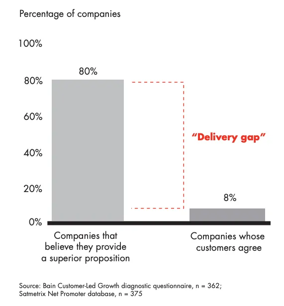 The Leaky Bucket Theory  Customer Lifetime Value